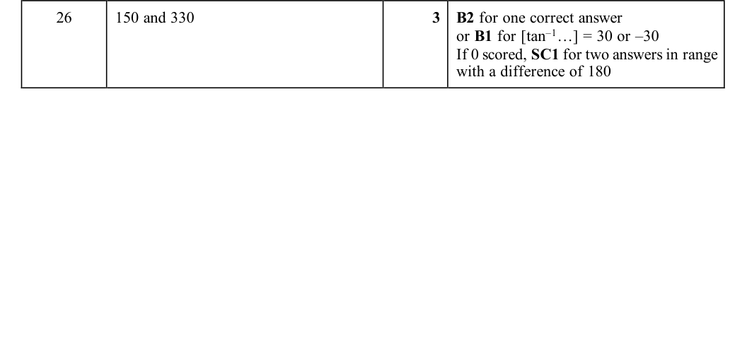 Mark scheme