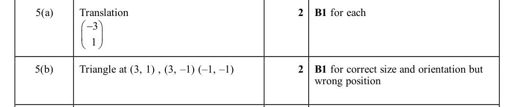 Mark scheme