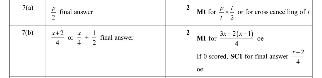 Mark scheme