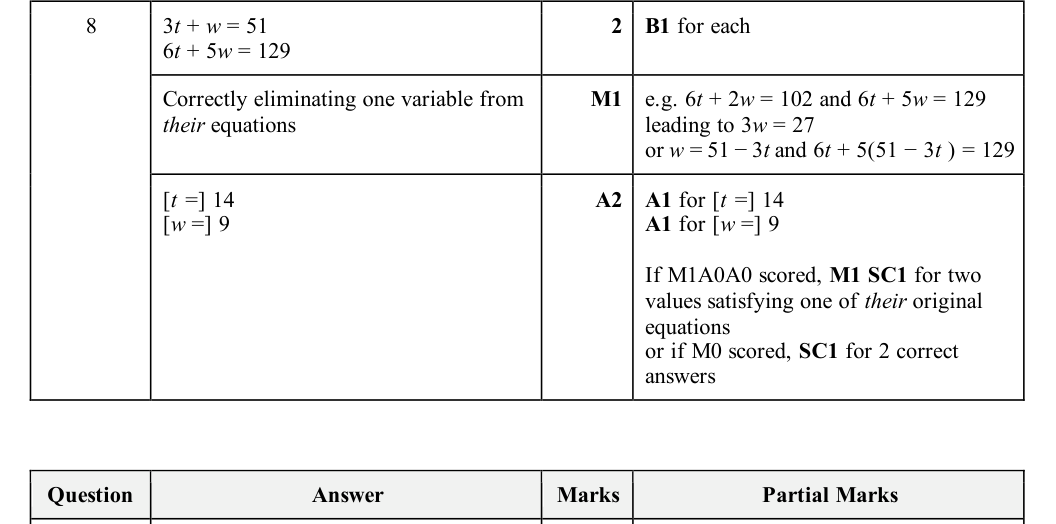 Mark scheme
