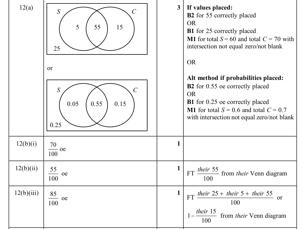 Mark scheme