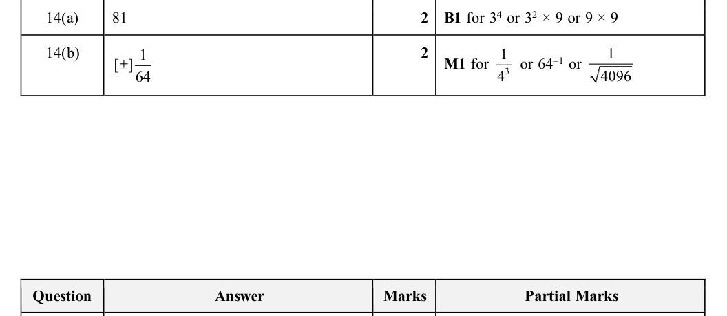 Mark scheme