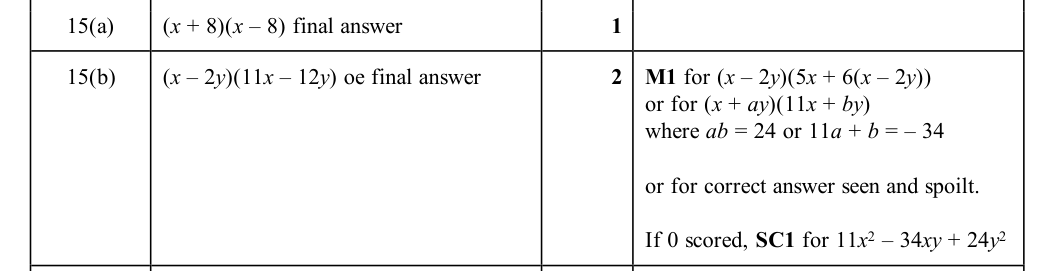 Mark scheme