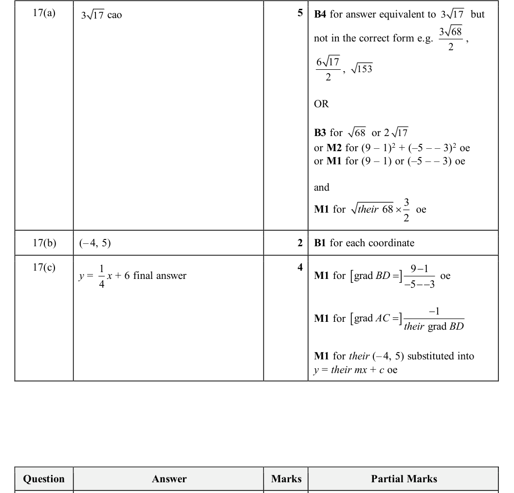 Mark scheme