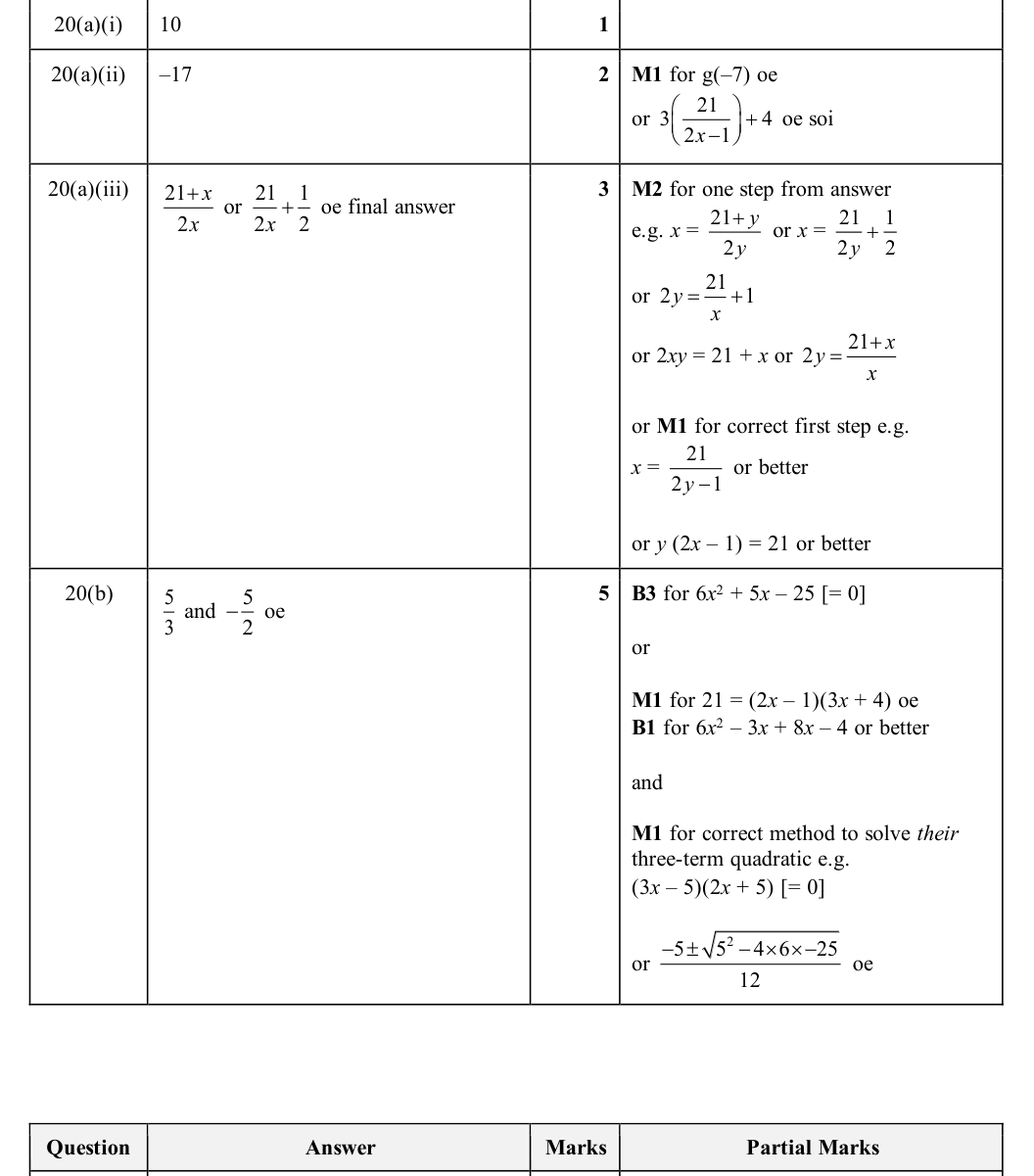 Mark scheme
