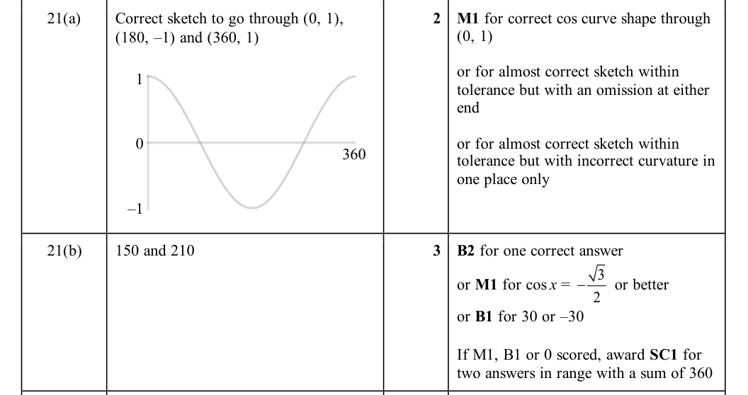 Mark scheme