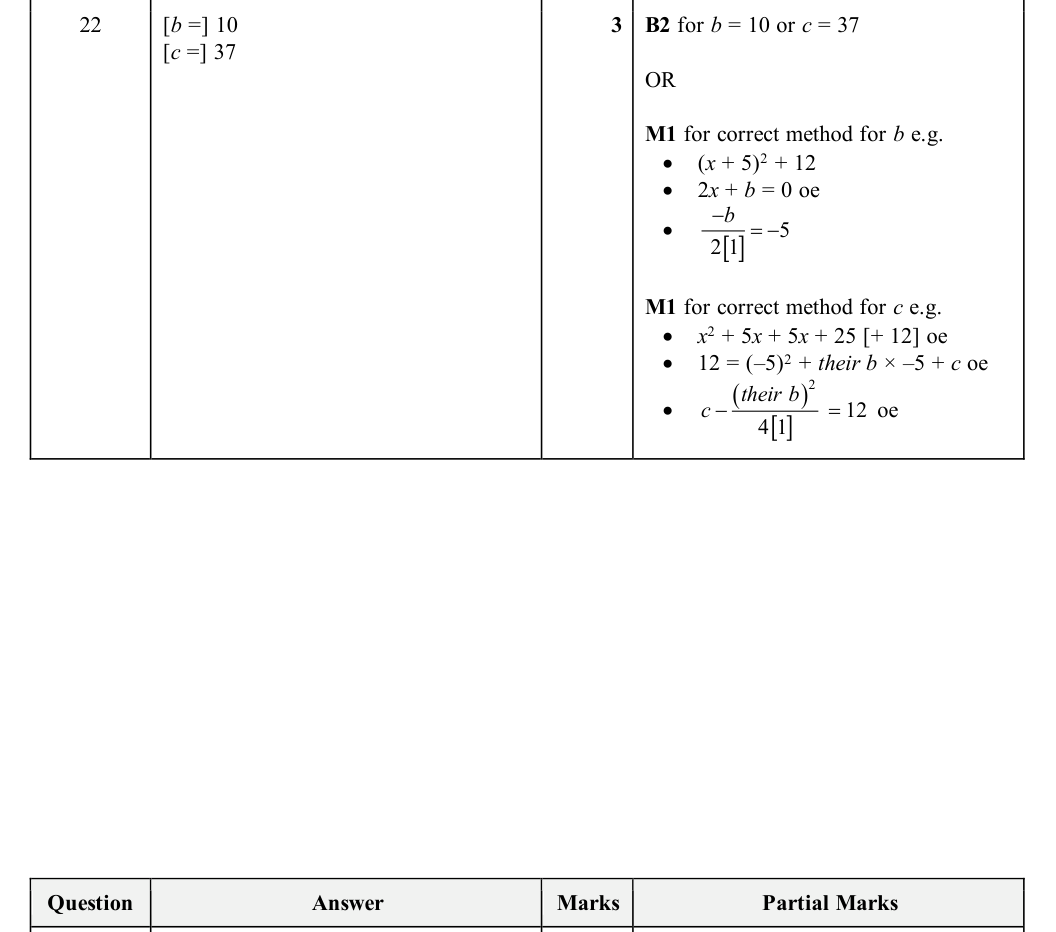Mark scheme