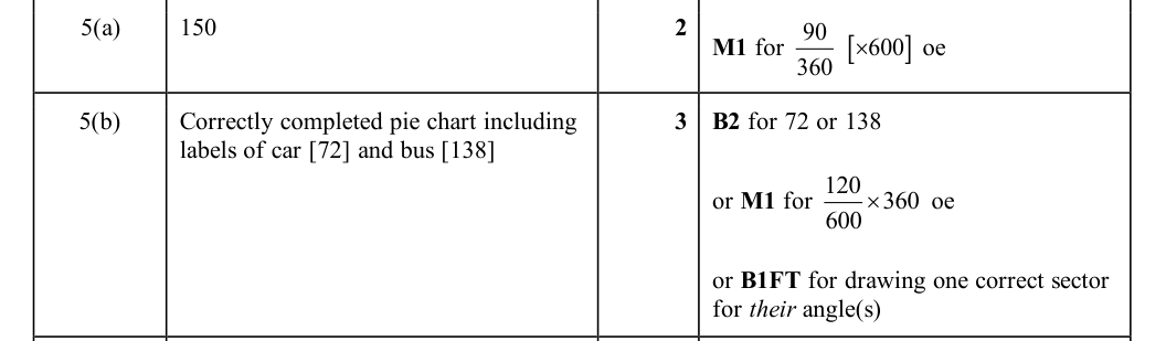 Mark scheme