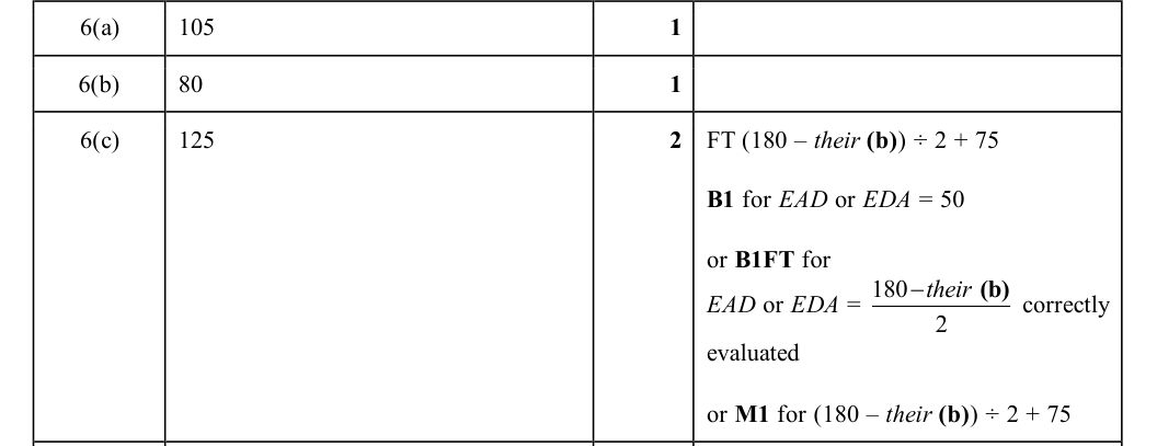 Mark scheme