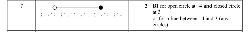 Mark scheme