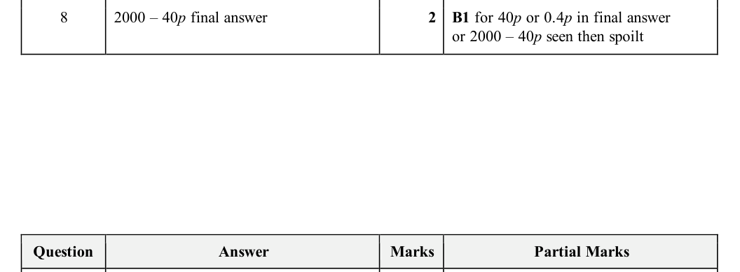 Mark scheme