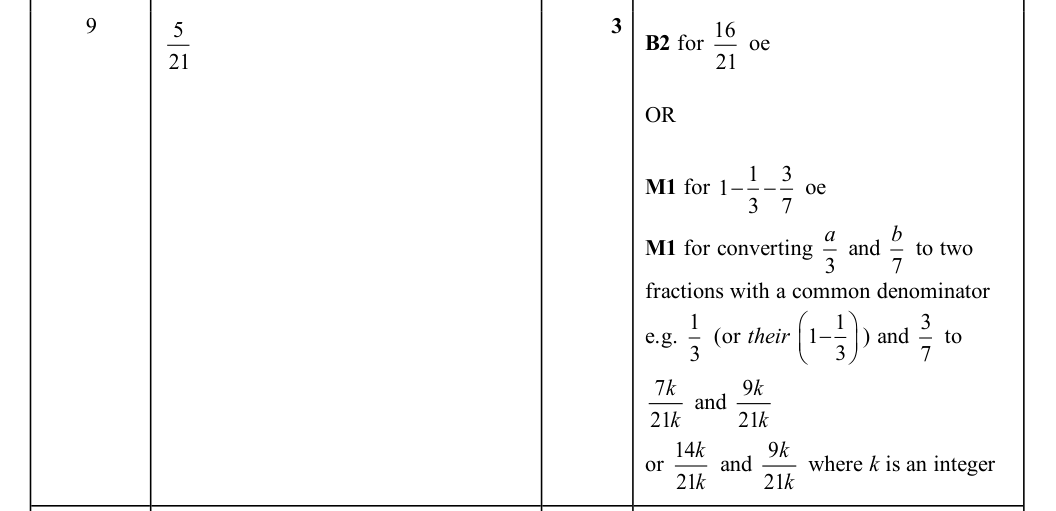 Mark scheme