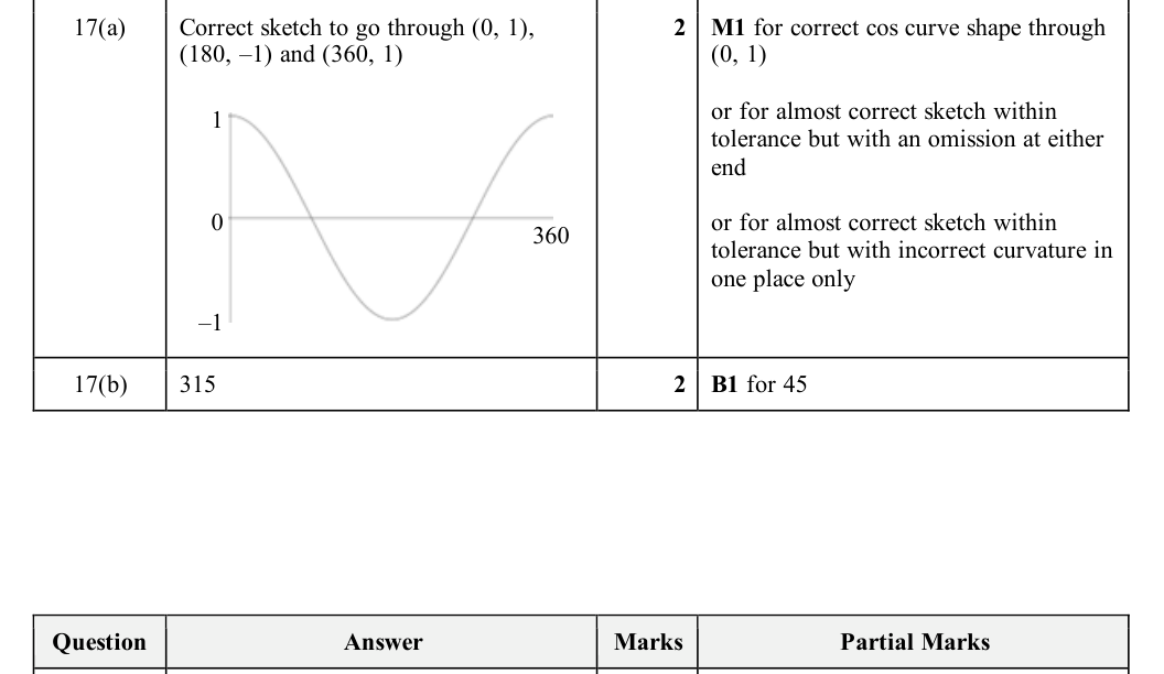 Mark scheme