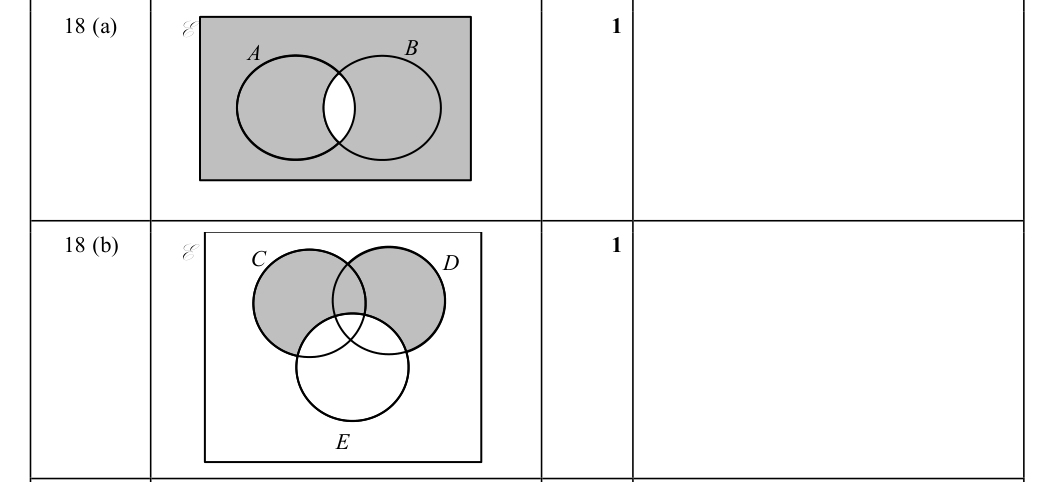 Mark scheme