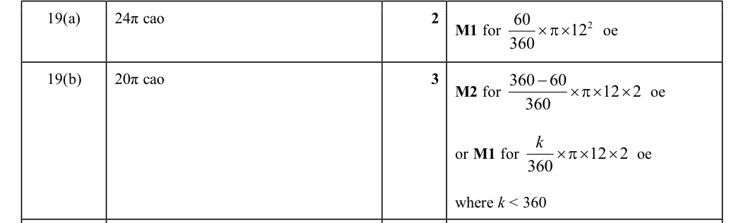 Mark scheme