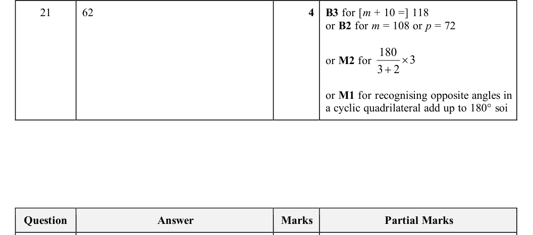 Mark scheme