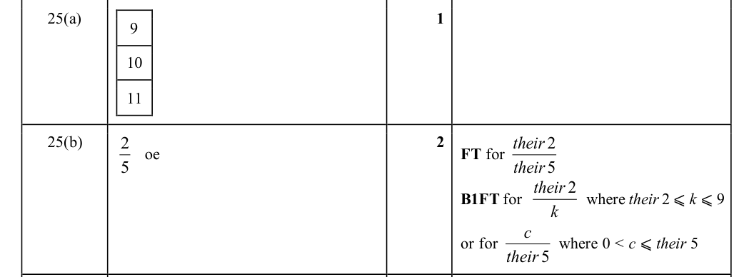 Mark scheme