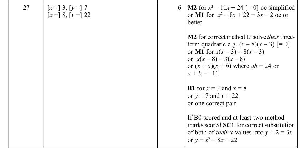 Mark scheme