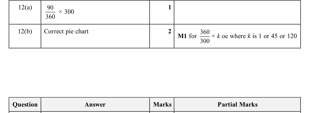 Mark scheme