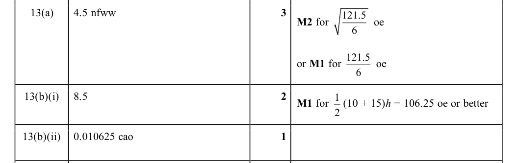 Mark scheme