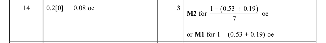 Mark scheme