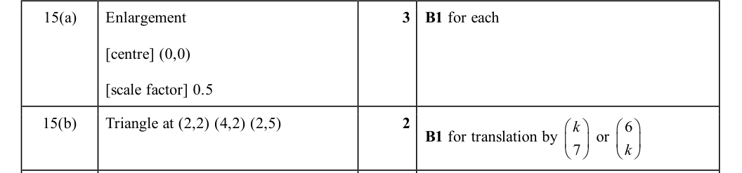 Mark scheme