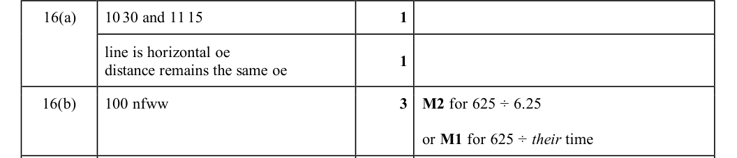 Mark scheme