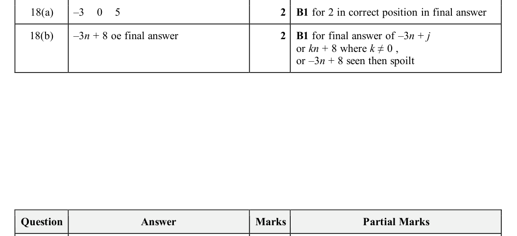Mark scheme