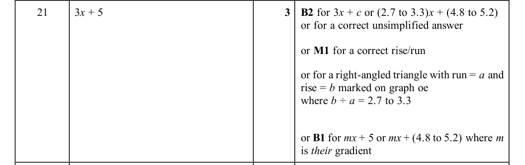 Mark scheme