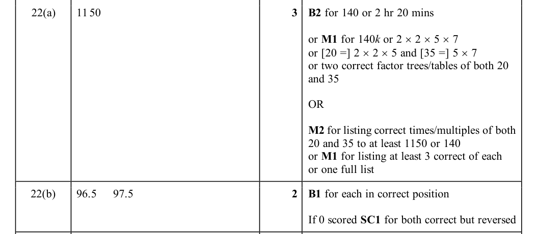 Mark scheme