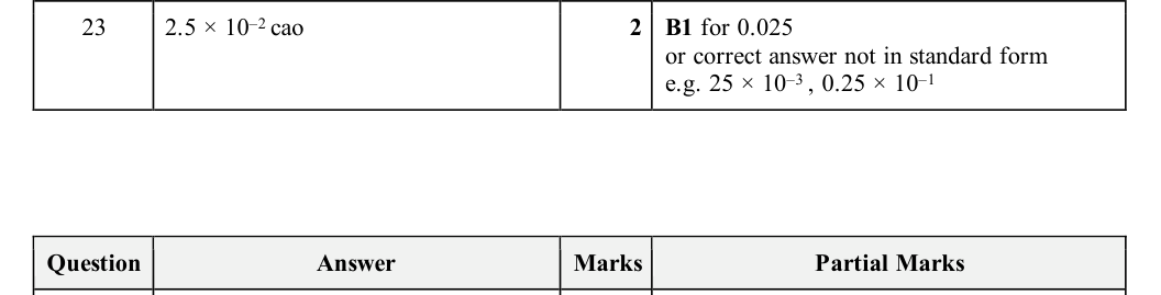 Mark scheme