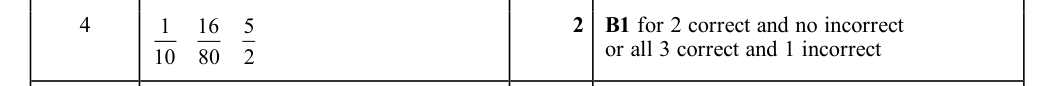 Mark scheme