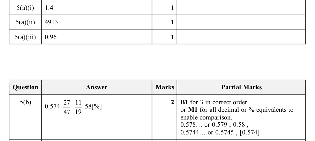 Mark scheme