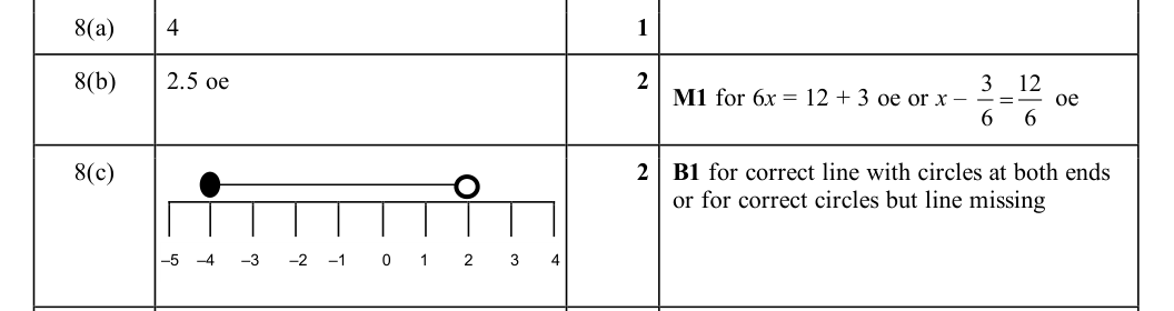 Mark scheme