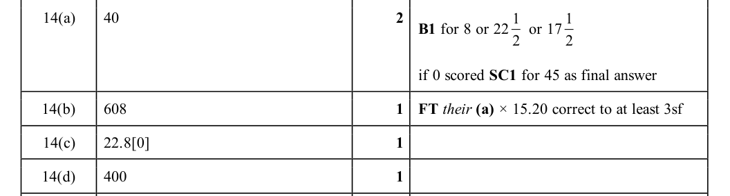 Mark scheme