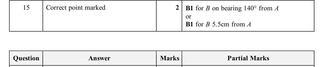 Mark scheme