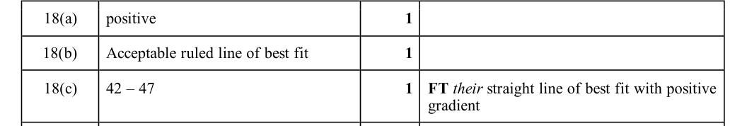 Mark scheme