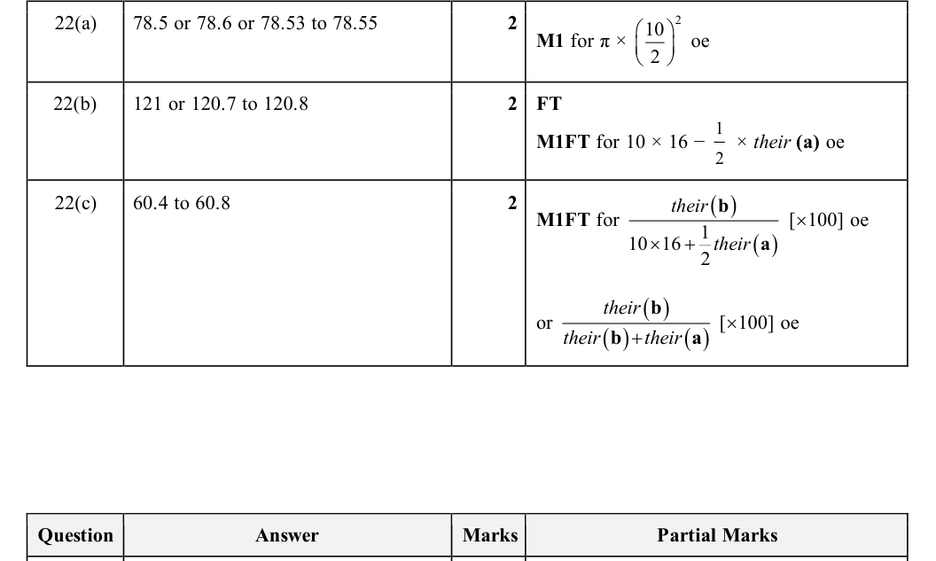Mark scheme