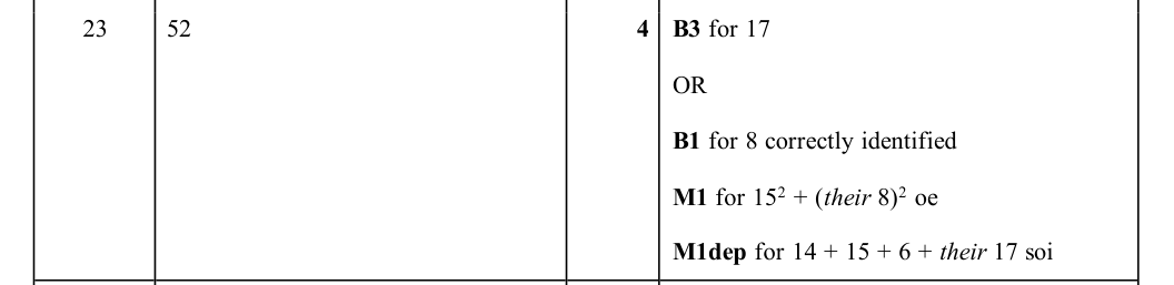 Mark scheme