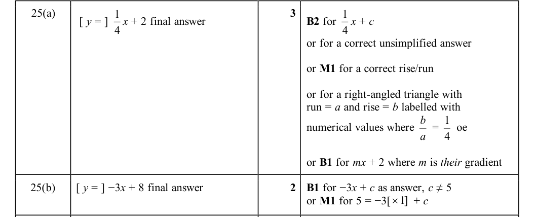Mark scheme
