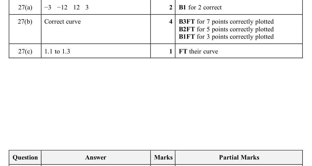 Mark scheme