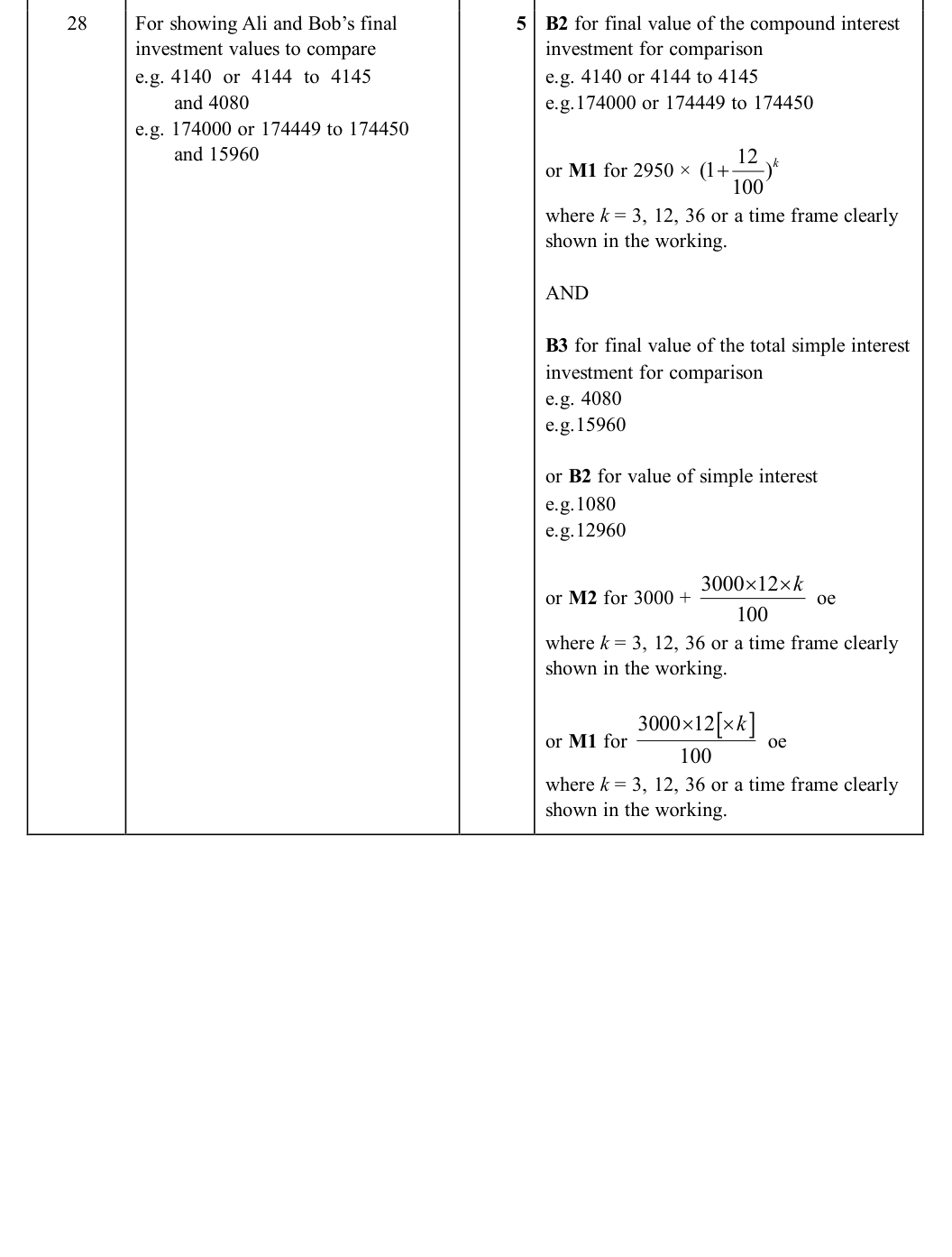 Mark scheme
