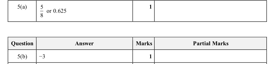 Mark scheme