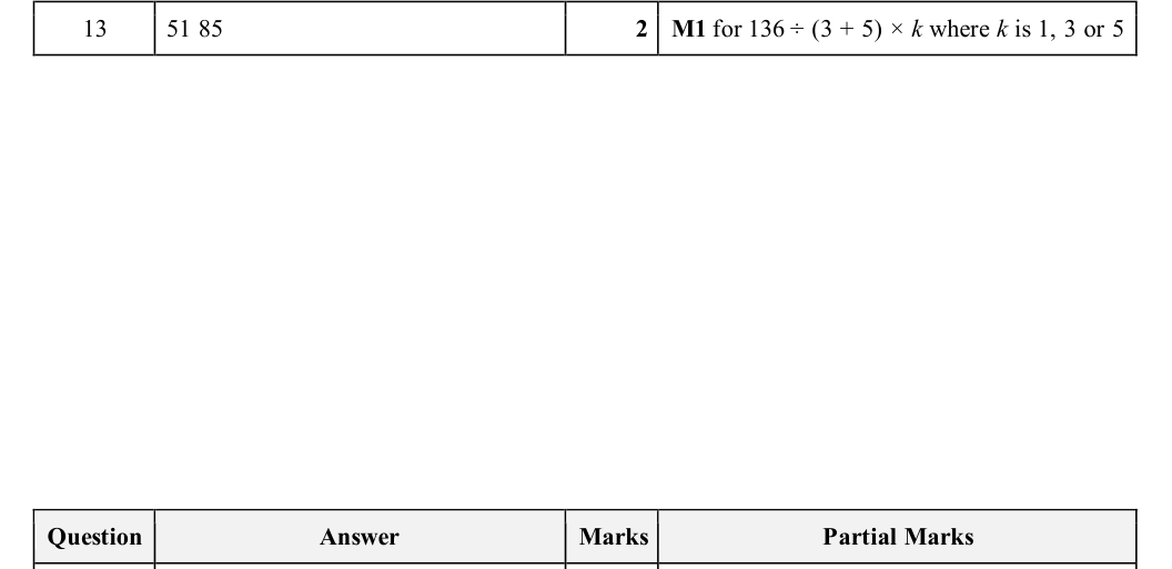 Mark scheme