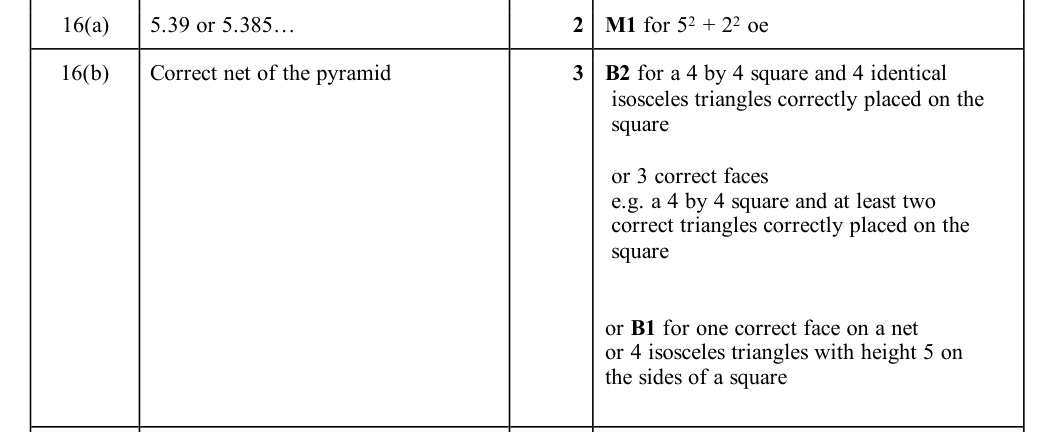 Mark scheme