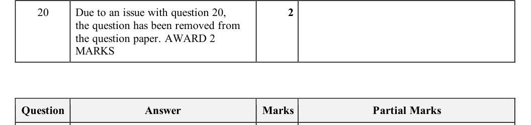 Mark scheme