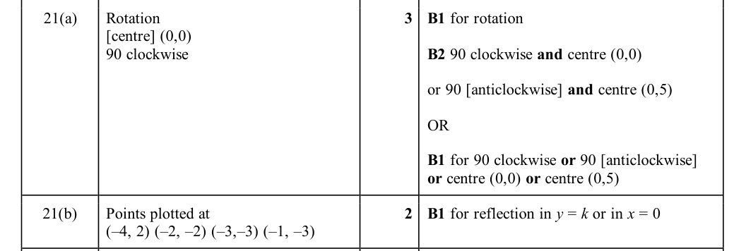 Mark scheme