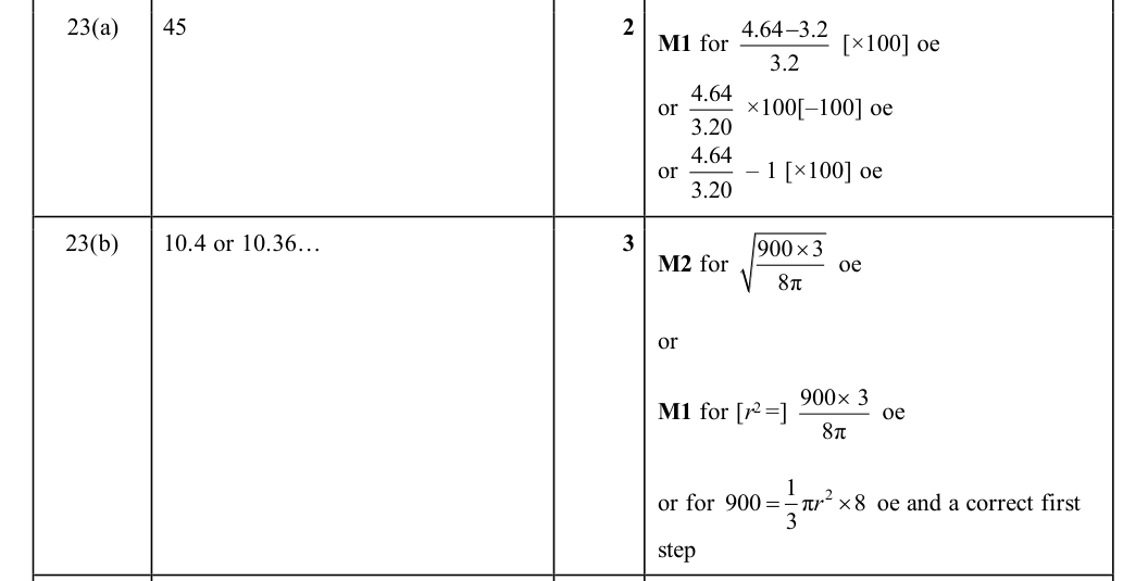 Mark scheme