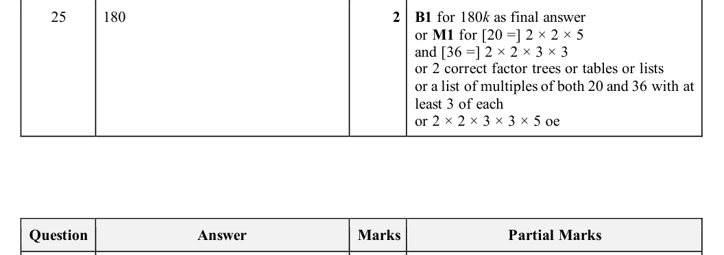 Mark scheme
