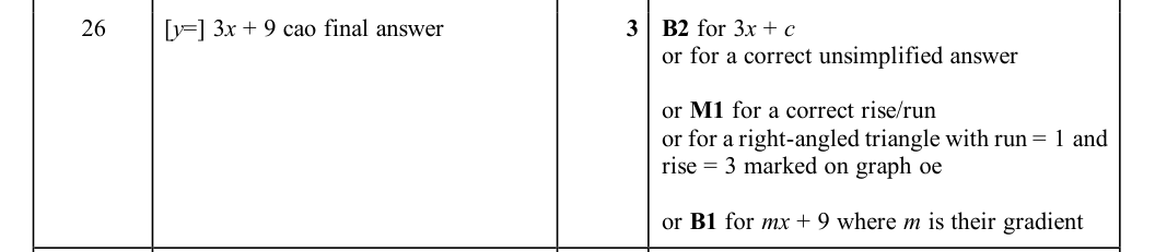 Mark scheme